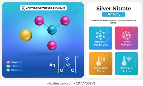 Silver Nitrate Properties and Chemical Compound Structure