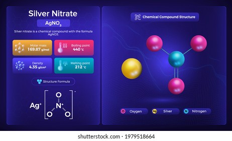 Silver Nitrate Properties and Chemical Compound Structure