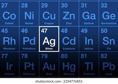 Silver on periodic table of the elements. Precious metal with chemical symbol Ag (Latin argentum), and atomic number 47. Used for coinage and jewelry, in electronics and in investment as s safe haven.
