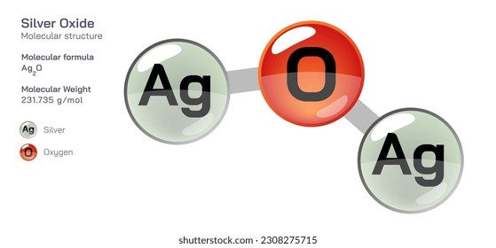 Silver Oxide molecular structure formula. Periodic table structural molecular formula Vector design. Pharmaceutical compounds and composition. Easily printable product with correct CPK colour.