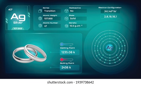 Silver Properties and Electron Configuration-Vector illustration