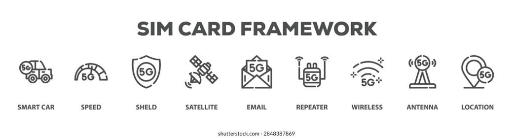 Sim Card Framework with icon of Smart car, Speed, Sheld, Satellite, Email, Repeater, Wireless, Antenna, Location