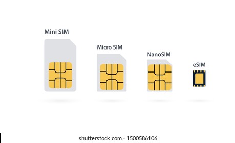 Sim Card. Set of 5G Sim Cards. Mobile telecommunications technology