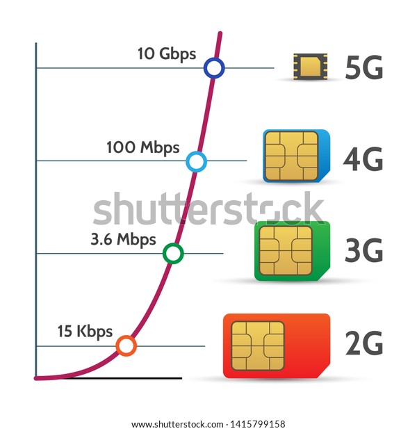 Mobile Graphics Card Chart