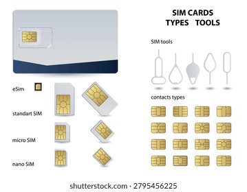 Типы и инструменты SIM-карт
