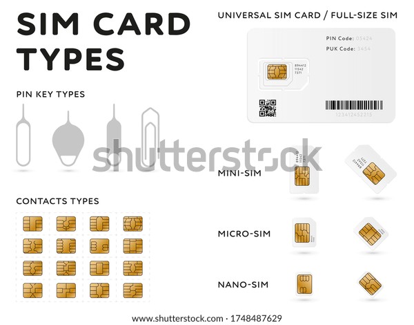 Sim Cards Mobile Phone Call Network Connection Sim Card Types Micro