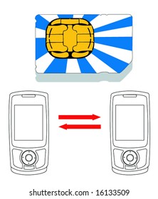 sim cart