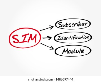 SIM - Subscriber Identification Module acronym, technology concept background