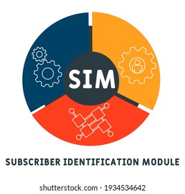 SIM - Subscriber Identification Module acronym. business concept background.  vector illustration concept with keywords and icons. lettering illustration with icons for web banner, flyer, landing page