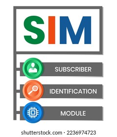 SIM - Subscriber Identification Module acronym. business concept background. vector illustration concept with keywords and icons. lettering illustration with icons for web banner, flyer, landing page