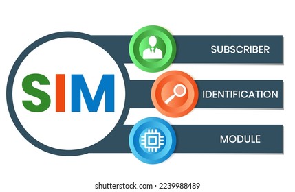 SIM - Subscriber Identification Module acronym. business concept background. vector illustration concept with keywords and icons. lettering illustration with icons for web banner, flyer, landing page