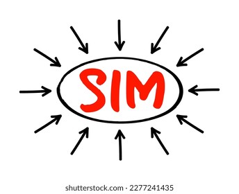 SIM Subscriber Identification Module - removable smart card for mobile cellular telephony devices, acronym text with arrows