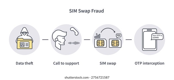 SIM swap fraud vector illustration