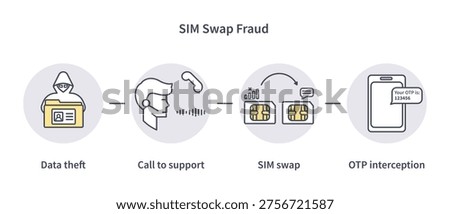 SIM swap fraud vector illustration