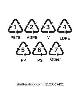 Simbol Daur Ulang Plastik, Segitiga Daur Ulang Dengan Nomor Dan Tanda Kode Identifikasi Resin.