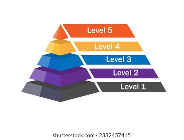 Simple 3d pyramid made of  five thick layers, space for text right, infographics element