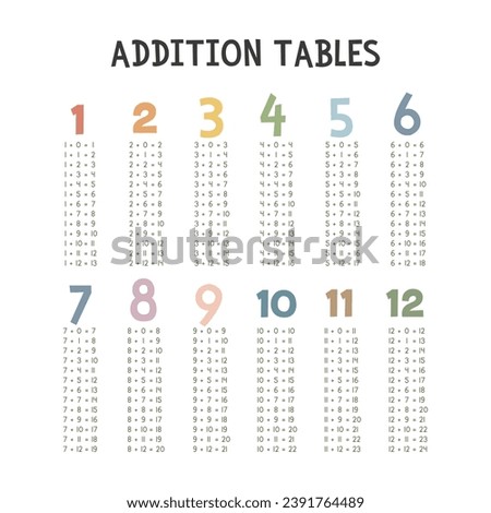 Simple addition tables. Cute colorful pastel addition table vector design. Numbers, Math concept. Minimalist style. Printable art for kids