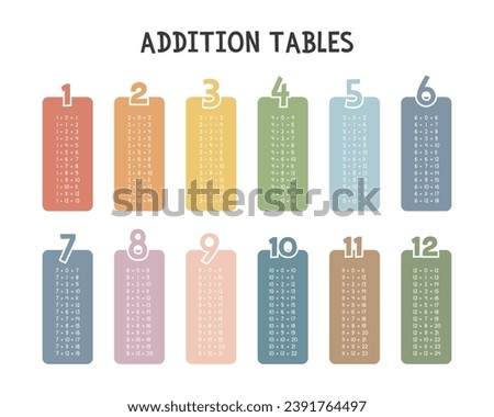 Simple addition tables. Addition table in colorful pastel boxes vector design. Numbers, Math concept. Minimalist style. Printable art for kids