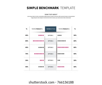 Tabla de referencia simple para dos parámetros con círculos que representan valor