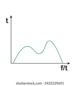 A simple bimodal distribution, in this case a combination of two normal distributions with different variances and different means. The figure shows the probability density function. vector design