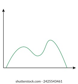 A simple bimodal distribution, in this case a combination of two normal distributions with different variances and different means. The figure shows the probability density function. vector design