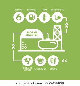 Simple Biogas Plant Diagram. Biogas production stages, renewable energy and green environment