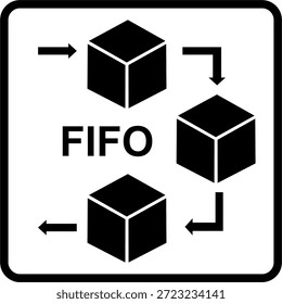 Icono simple en blanco y negro de la primera entrada y la primera salida que muestra las cajas del cubo con las flechas direccionales. Representa la gestión de inventario, flujo de almacén, rotación de stock y sistemas de logística. Diseño plano mínimo, aislado en el fondo blanco, totalmente editable y conveniente para la impresión y el uso digital.