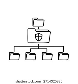 Un simple icono de arte lineal en blanco y negro que ilustra una estructura jerárquica de carpetas. La carpeta principal central contiene un icono de escudo, que simboliza la seguridad o los datos protegidos dentro de la jerarquía del sistema