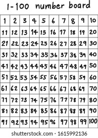 simple black and white one to one hundred number board table. for math teaching and learning.