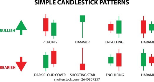 Simple Candlestick Patterns. Stock Trading and Forex. Candlestick Chart.