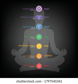 Simple chakras location on body vector infographic design seven chakras energy healing square composition