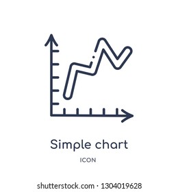 simple chart interface icon from user interface outline collection. Thin line simple chart interface icon isolated on white background.