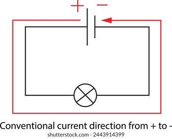 Diagrama del circuito simple que muestra la dirección de la corriente convencional. 