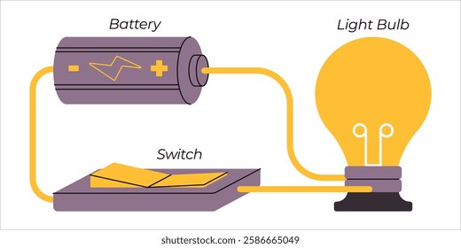 Simple circuit electrical wire paths loop paths science physics learning education electric power lightbulb battery switch cable component electricity power icon design scheme illustration