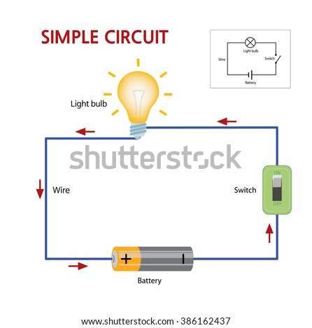 A simple circuit that consists of a battery, switch, and lightbulb