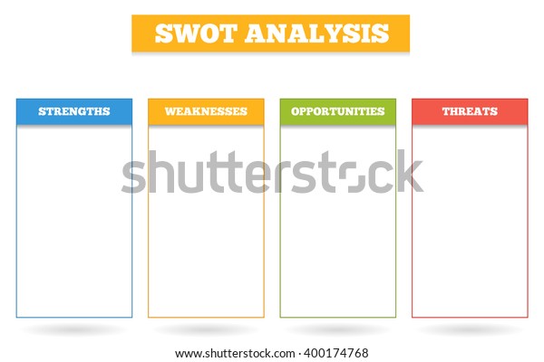 Swot Analysis Chart