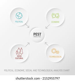 Simple Colorful Vector PEST Diagram Schema Political, Social, Economic, Technological Factors - Four Relief Circles With Icons And Descriptions - Light Version