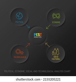 Simple y colorido diagrama Vector PEST esquema de factores políticos, sociales, económicos, tecnológicos - cuatro círculos de alivio con iconos y descripciones - versión oscura