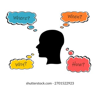 Simple coloured mind map with human head and mind bubbles