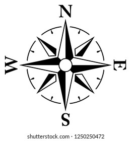 Simple compass / windrose icon.