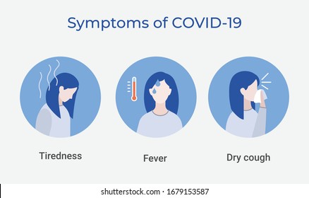 Simple Coronavirus illustration showing Covid-19 symptoms.