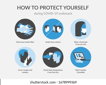 Simple coronavirus poster says how to protect yourself during covid-19 outbreak.