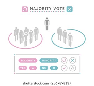 A simple design illustration showing majority vote