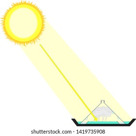 Simple device for solar desalination
