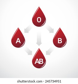simple diagram of blood type compatibility