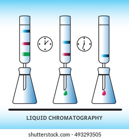 Simple diagram of chromatographic separation. Colored bands of substances, sorbent columns and collecting erlenmeyer flasks are shown.