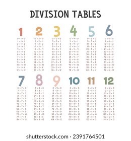 Tablas de división simples. Diseño vectorial de tabla de división en tonos pastel. Números, concepto matemático. Estilo minimalista. Arte imprimible para niños