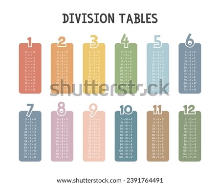 Simple division tables. Division table in colorful pastel boxes vector design. Numbers, Math concept. Minimalist style. Printable art for kids