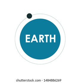 simple earth with moon around