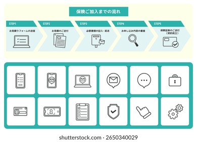 Um diagrama de etapa de inscrição de seguro e um conjunto de ícones simples e fáceis de entender. O texto está em japonês e explica o processo de contrato de seguro e informações relacionadas.